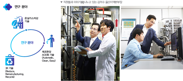 ¿¬±¸ ºÐ¾ß (¿Â½Ç°¡½ºÀú°¨ ±â¼ú, 3R ±â¼ú(Reduce,Remanufacturing,Recycle), Á¦Á¶ÇöÀå ACEÈ ±â¼ú(Automatic,Clean, Easy), Á÷¿øµé°ú À̾߱⸦ ³ª´©°í ÀÖ´Â ±è¾ï¼ö ¿ï»êÁö¿ªº»ºÎÀå ¿¬±¸ ºÐ¾ß (¿Â½Ç°¡½ºÀú°¨ ±â¼ú, 3R ±â¼ú(Reduce,Remanufacturing,Recycle), Á¦Á¶ÇöÀå ACEÈ ±â¼ú(Automatic,Clean, Easy), Á÷¿øµé°ú À̾߱⸦ ³ª´©°í ÀÖ´Â ±è¾ï¼ö ¿ï»êÁö¿ªº»ºÎÀå