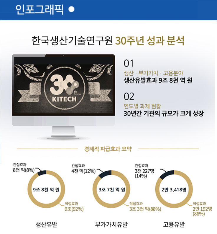 ѱ  KITECH Newsletter